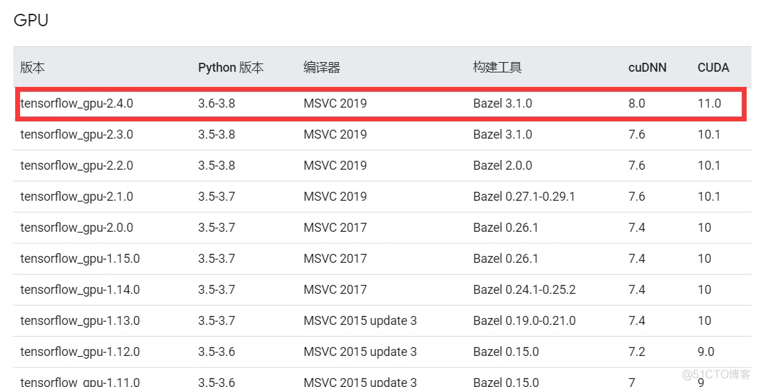 pytorch导入VIT pytorch导入tensorflow_CUDA_14